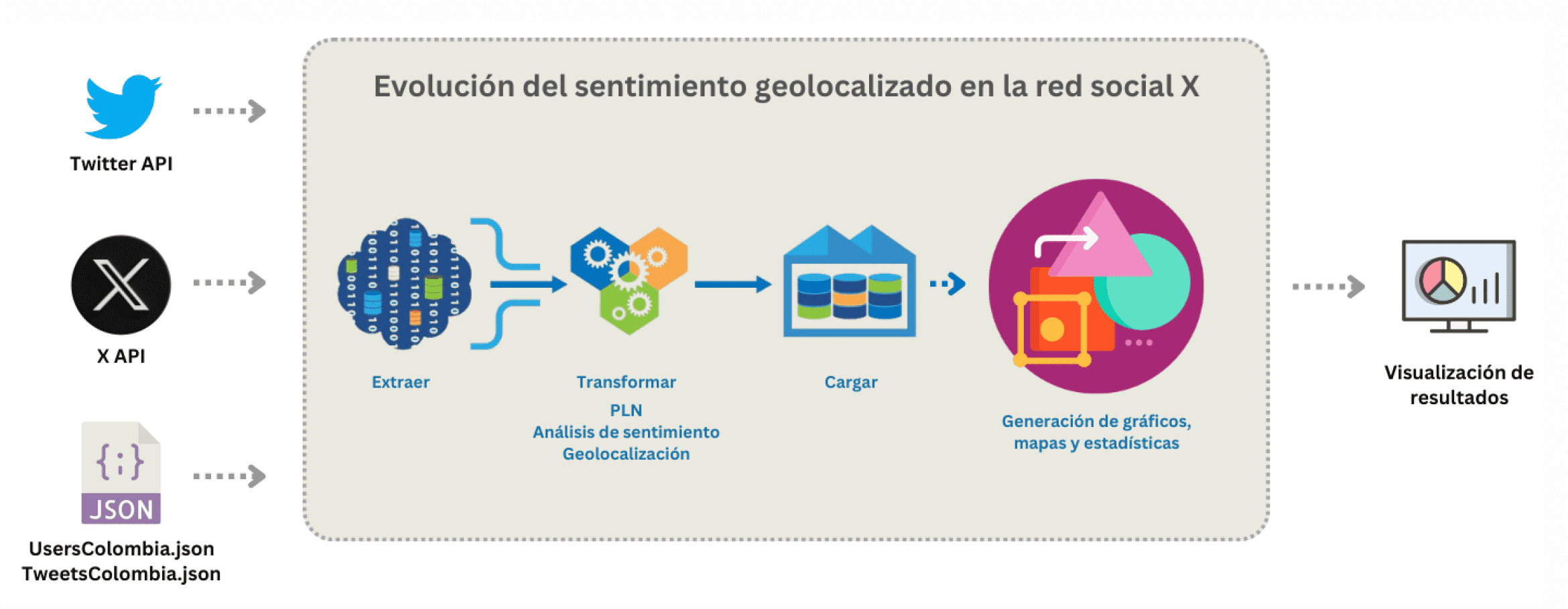 Sentiment Analysis Tool