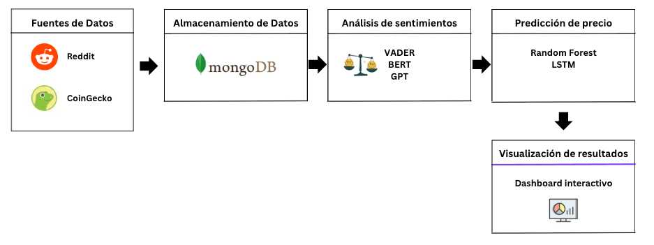 Sentiment Analysis Tool