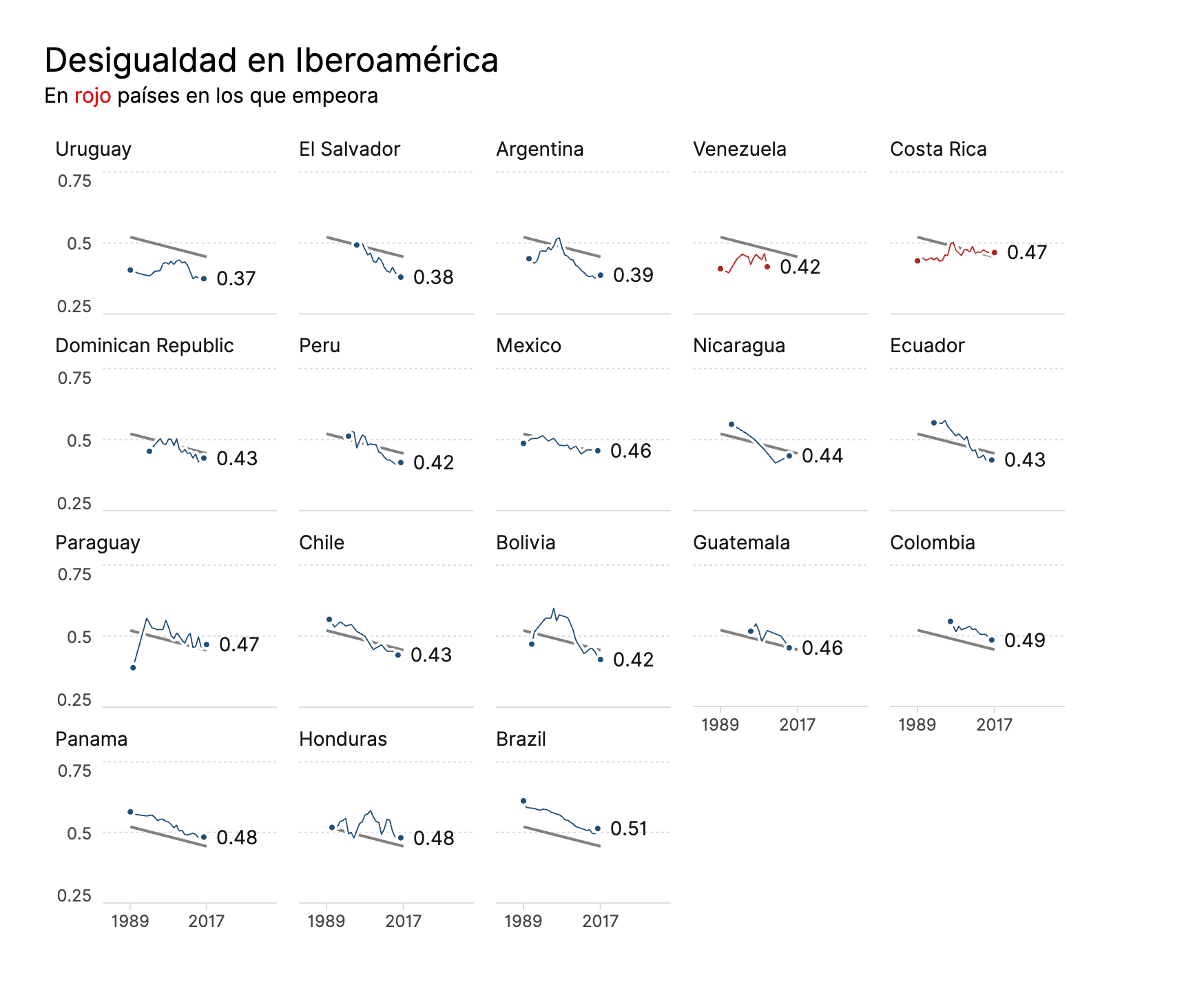 Comparative Inequality Dashboard