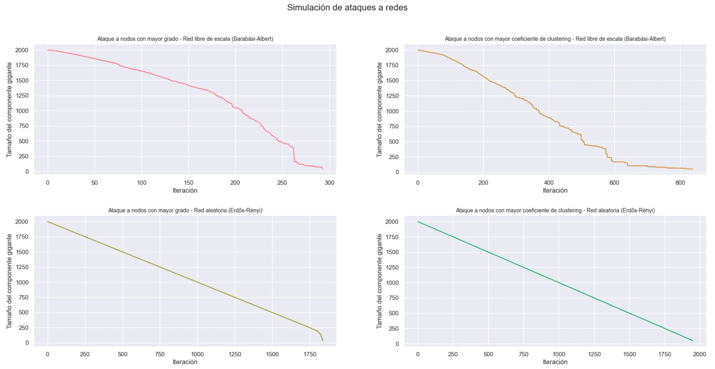 Project Results Image